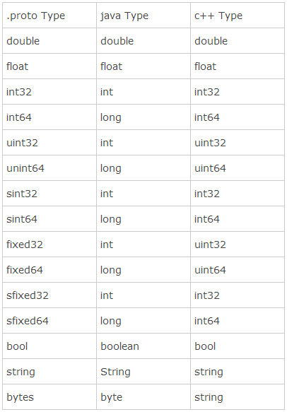 Java序列化的几种方式以及序列化的作用