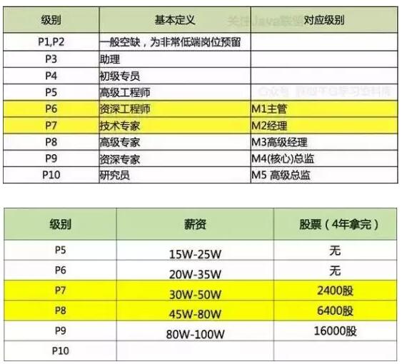 Java 工程师为何如此火爆？