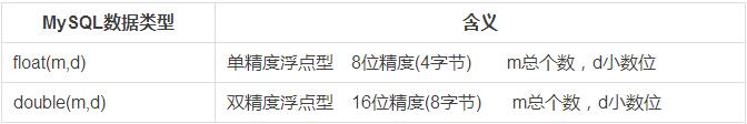 MySql 数据类型