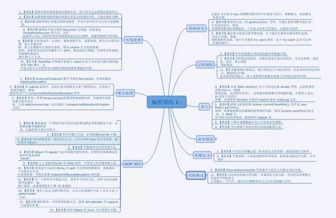 阿里巴巴Java开发手册思维导图