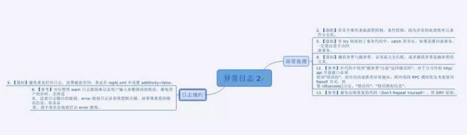 阿里巴巴Java开发手册思维导图