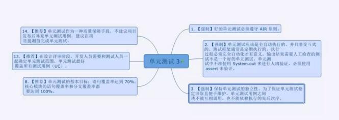 阿里巴巴Java开发手册思维导图