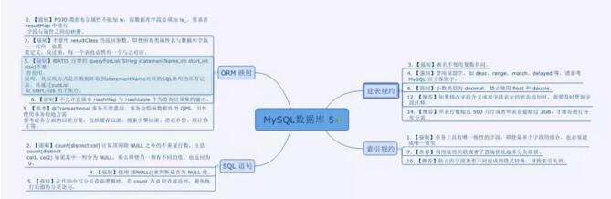 阿里巴巴Java开发手册思维导图