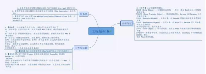 阿里巴巴Java开发手册思维导图