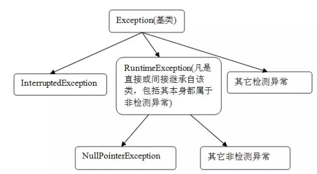 Java异常处理的11大误区及经验总结