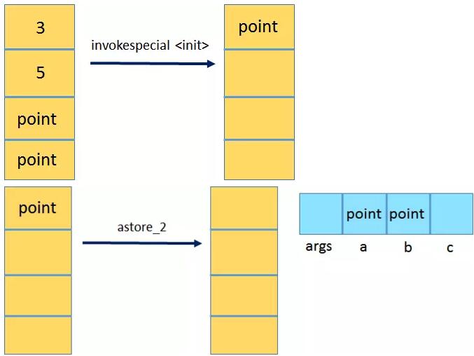 图文详解 Java 字节码，想不懂都难!