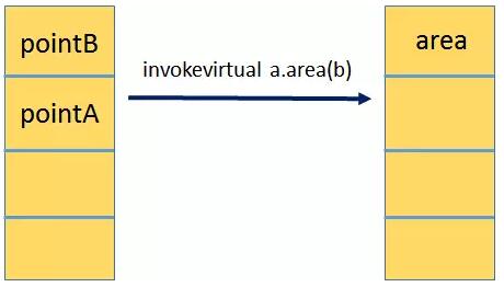 图文详解 Java 字节码，想不懂都难!