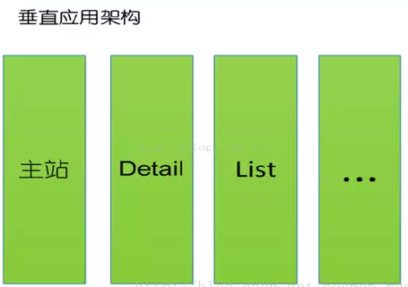 搭建一个最简单的Demo框架