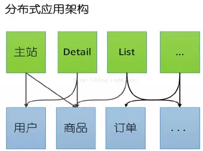 搭建一个最简单的Demo框架