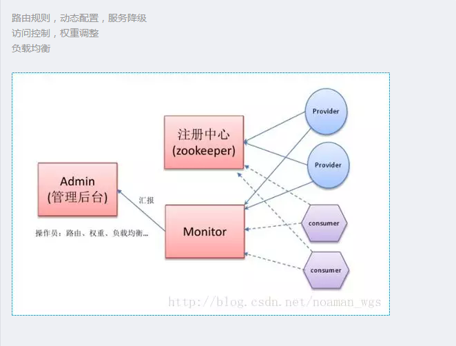 搭建一个最简单的Demo框架