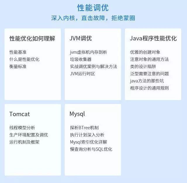 Java程序员跳槽应该学习哪些技术?