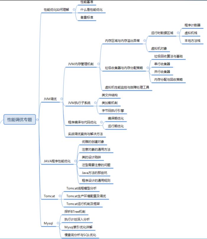 Java程序员跳槽应该学习哪些技术?