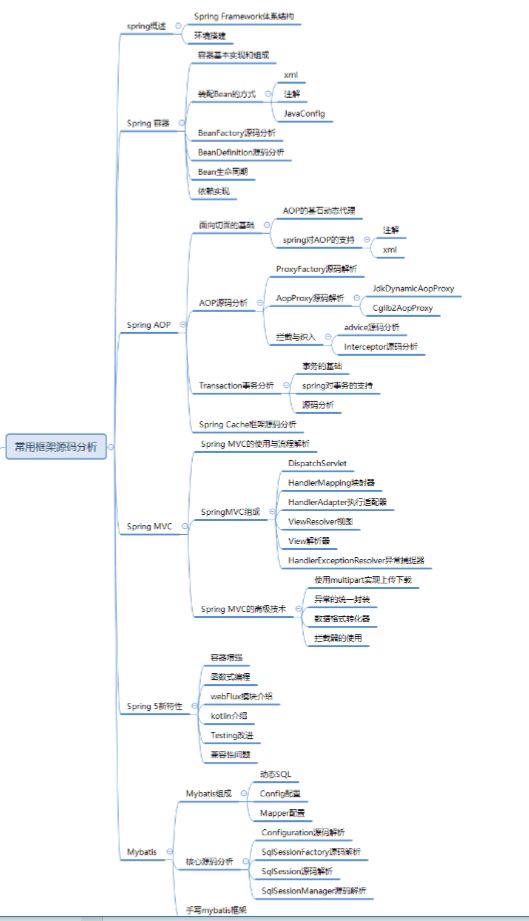 Java程序员跳槽应该学习哪些技术?