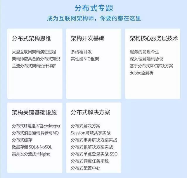 Java程序员跳槽应该学习哪些技术?