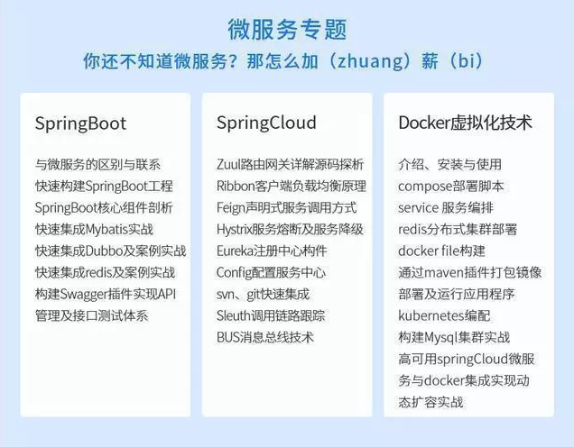 Java程序员跳槽应该学习哪些技术?