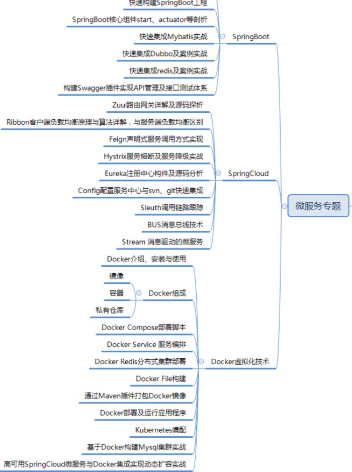 Java程序员跳槽应该学习哪些技术?