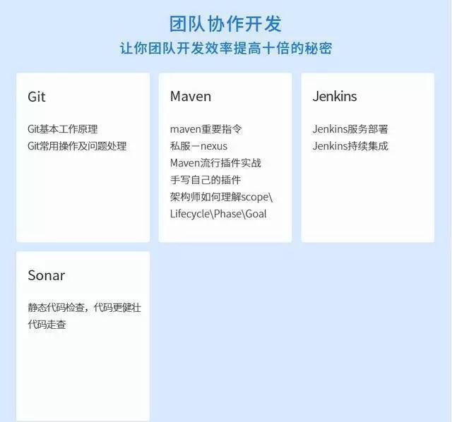 Java程序员跳槽应该学习哪些技术?