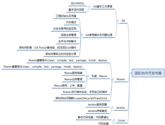 Java程序员跳槽应该学习哪些技术?