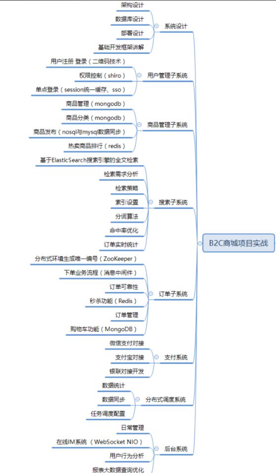 Java程序员跳槽应该学习哪些技术?