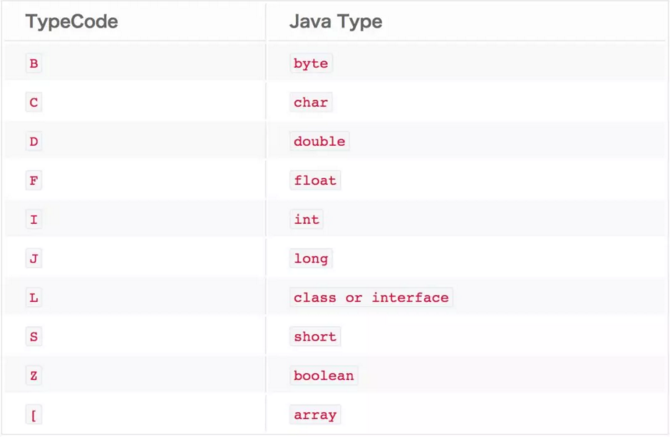 深入学习 Java 序列化