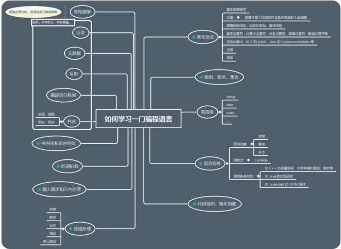 如何学习一门编程语言