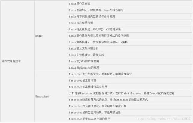 Java工程师如何正确跳槽快速实现年薪20W?