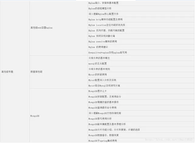 Java工程师如何正确跳槽快速实现年薪20W?