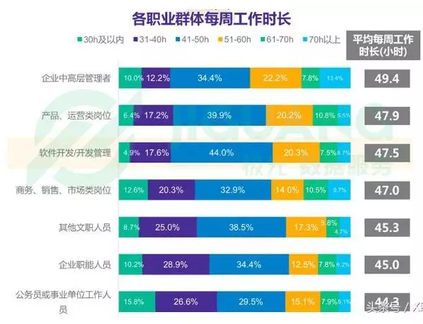 2018年程序员报告出炉，带你认识不一样的程序员