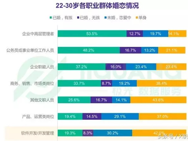 2018年程序员报告出炉，带你认识不一样的程序员