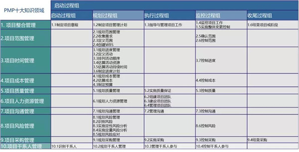 管理沟通能力