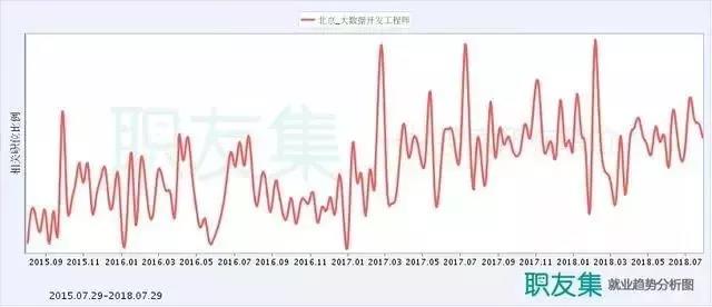 大数据高薪学习路线图