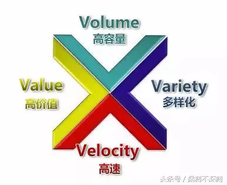 大数据是什么