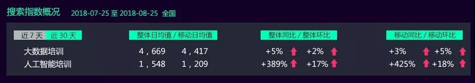 大数据为什么成为国家战略资源?大数据有哪些就业方向?