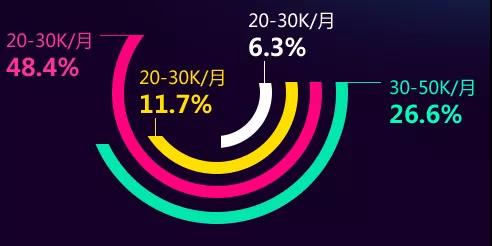 大数据为什么成为国家战略资源?大数据有哪些就业方向?