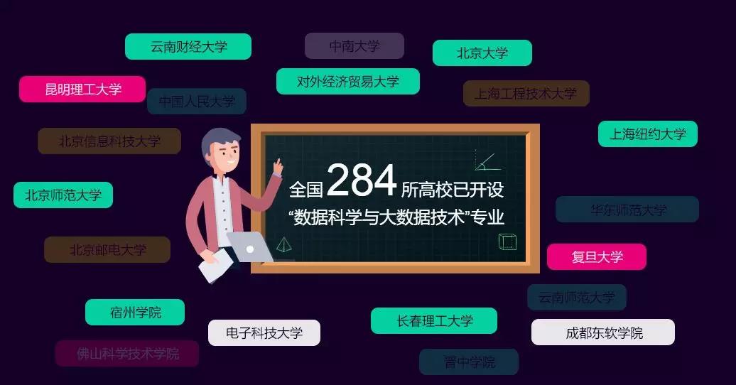 大数据为什么成为国家战略资源?大数据有哪些就业方向?