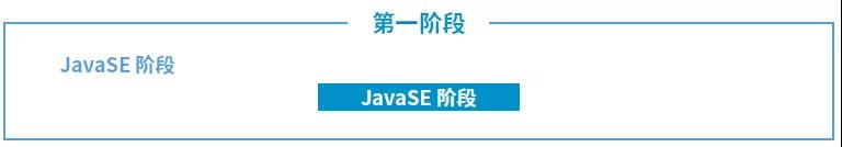 达内大数据培训课程内容