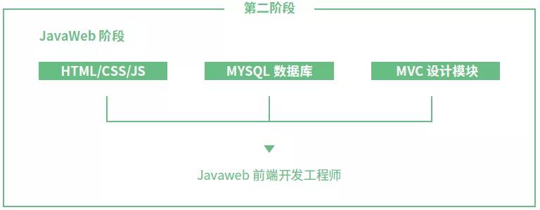 达内大数据培训课程内容