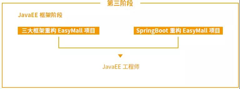 达内大数据培训课程内容
