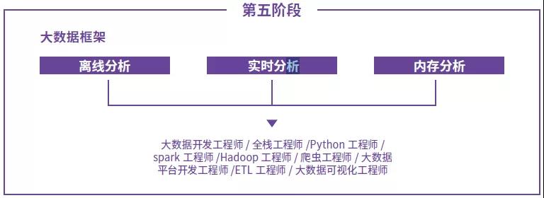 达内大数据培训课程内容