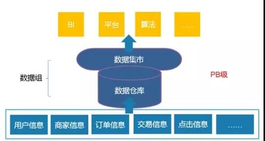 大数据技术岗位有哪些要求?如何成为资深的大数据工程师