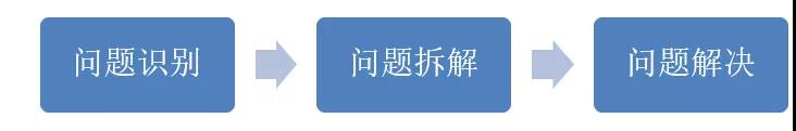 高薪数据分析师具备哪些特质?
