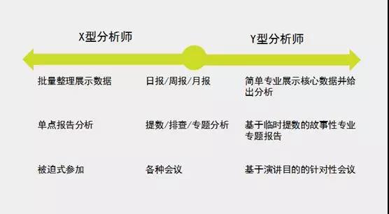 高薪数据分析师具备哪些特质?