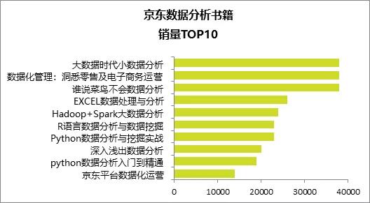 高薪数据分析师具备哪些特质?