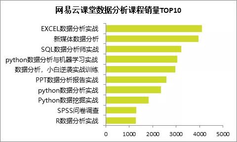 高薪数据分析师具备哪些特质?