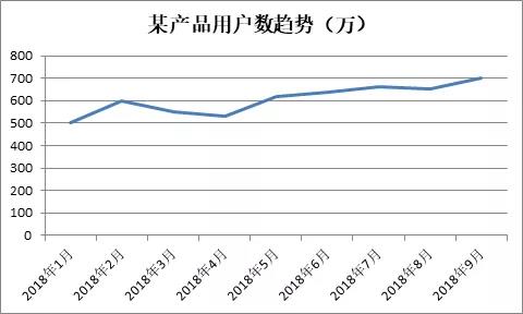 高薪数据分析师具备哪些特质?