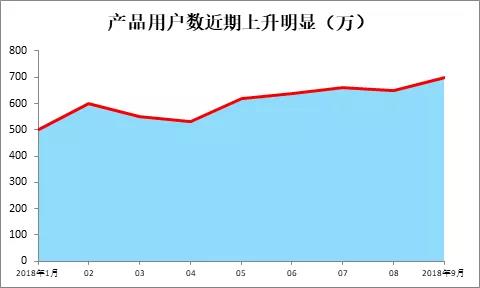 高薪数据分析师具备哪些特质?