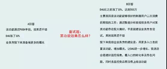 高薪数据分析师具备哪些特质?