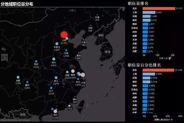 初级大数据工程师薪资15K起，未来10年还会上涨吗?