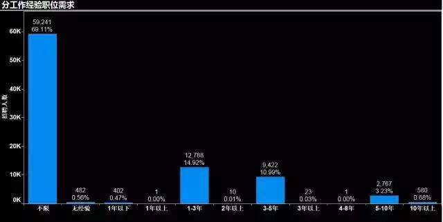 初级大数据工程师薪资15K起，未来10年还会上涨吗?