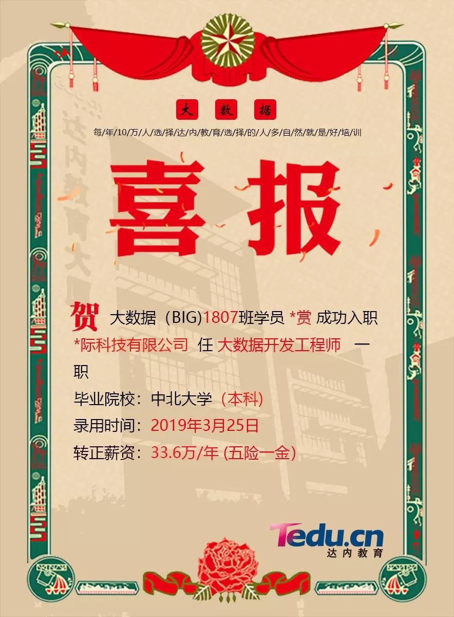 达内Java大数据毕业学员薪资展现